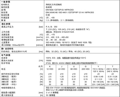 D1VW004CNJW 派克電磁閥D1VW004CNJW現(xiàn)貨供應(yīng)_化工機(jī)械設(shè)備_泵閥類_電磁閥_產(chǎn)品庫_中國化工儀器網(wǎng)